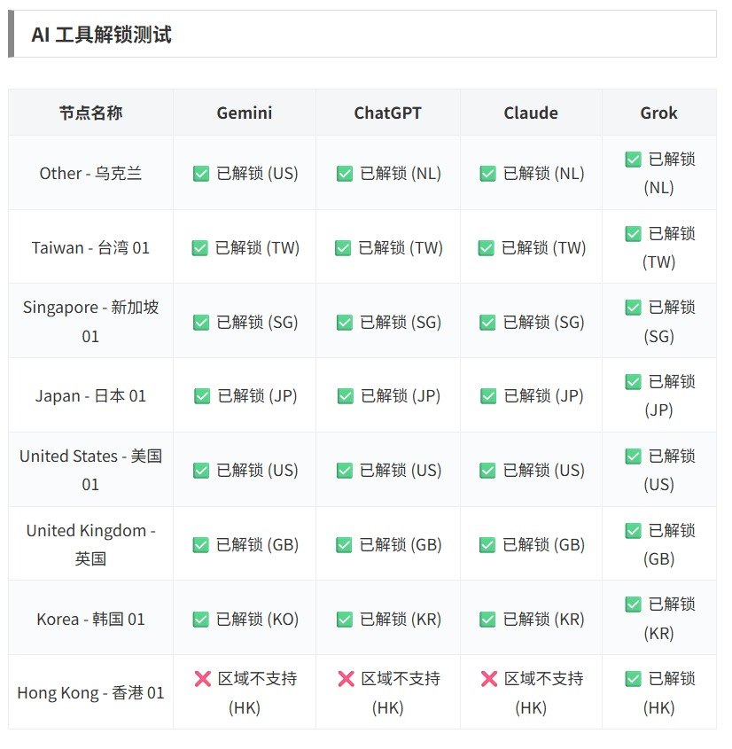 隐云 VPN 评测资料图
